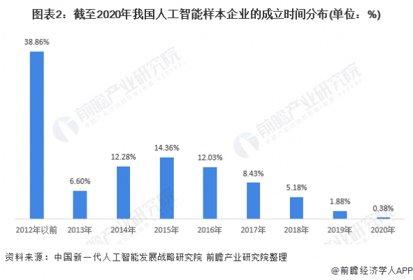 人工智能竞价(人工智能绩优股)-图3 人工智能竞价(人工智能绩优股)-图3