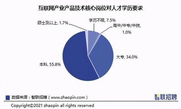 人工智能CV学历要求(人工智能岗位学历要求)-图2 人工智能CV学历要求(人工智能岗位学历要求)-图2