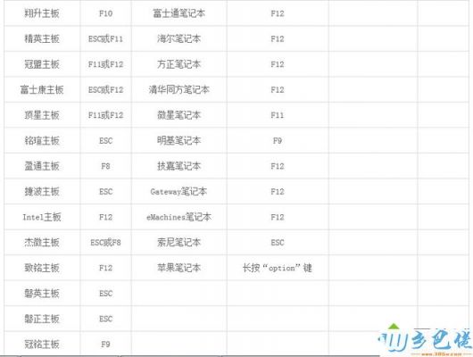 win10电脑刷win7（win10电脑刷新快捷键是哪个）