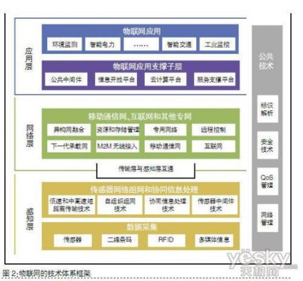 物联网的平台层(物联网的平台层作用)-图3 物联网的平台层(物联网的平台层作用)-图3