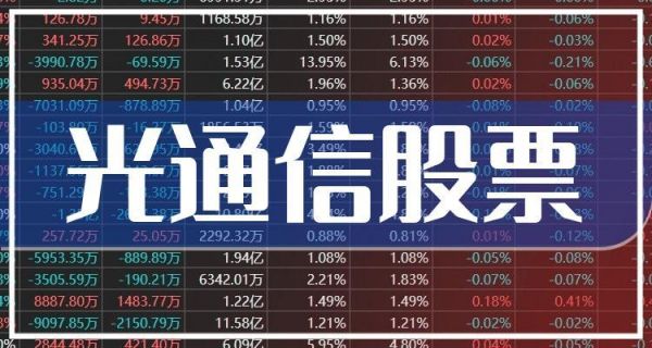 上市的通信行业（通信行业股票前五）