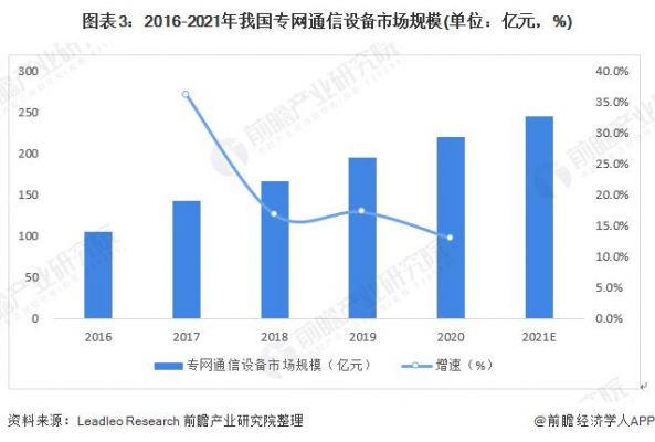 通信行业趋势(通信行业的现状及未来2020)-图2 通信行业趋势(通信行业的现状及未来2020)-图2
