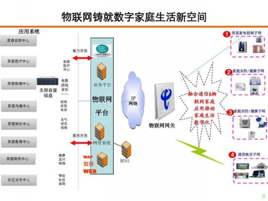 物联网应用案例分析（物联网行业应用典型案例介绍）