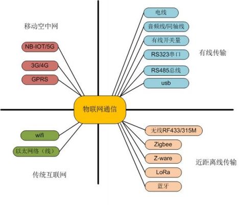 有线通信的方式（常用的有线通信方法有哪些）