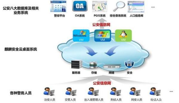 公安系统云端(公安警务云系统)-图2 公安系统云端(公安警务云系统)-图2