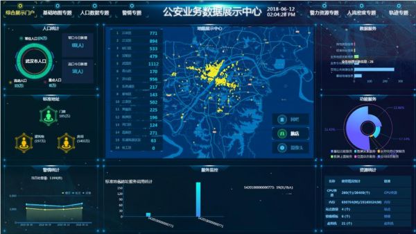 公安系统云端(公安警务云系统)-图3 公安系统云端(公安警务云系统)-图3