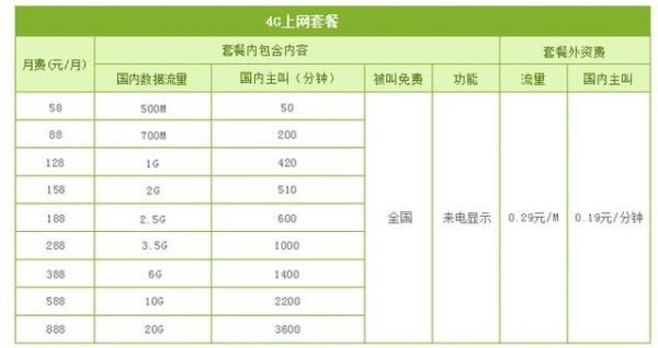 4g流量套餐电脑（4g流量套餐电脑能用吗）