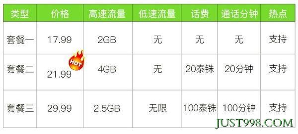 4g流量套餐电脑(4g流量套餐电脑能用吗)-图3 4g流量套餐电脑(4g流量套餐电脑能用吗)-图3