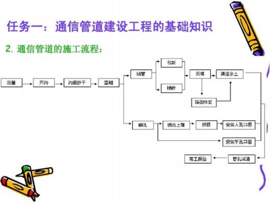 管道通信机制（管道通信的优缺点）