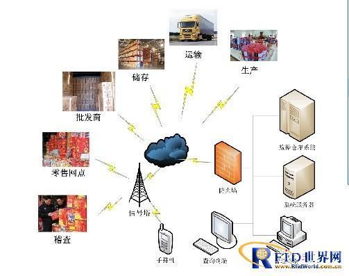 危险品物联网管理（危险品物联网管理办法）