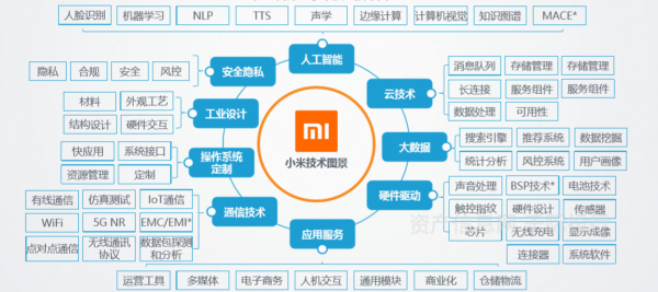 小米的物联网思维（小米的物联网生态系统）