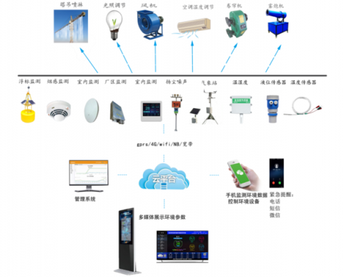 室内物联网(室内物联网温湿度传感器介绍)-图3 室内物联网(室内物联网温湿度传感器介绍)-图3