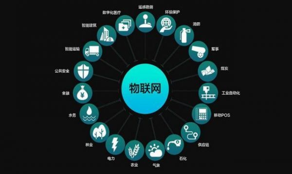 物联网上是（物联网是信息产业的第四次革命）