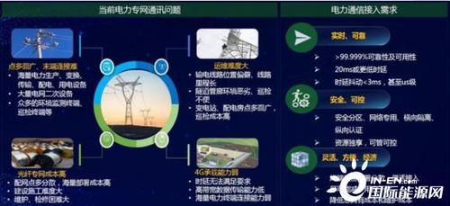 电力信息通信(国网浙江电力信息通信)-图2 电力信息通信(国网浙江电力信息通信)-图2
