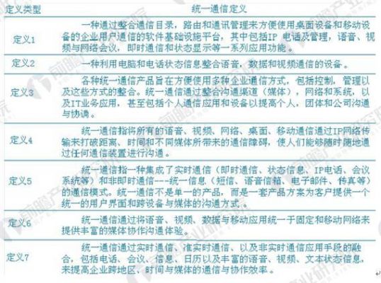 融合通信研究报告（融合通信案例）