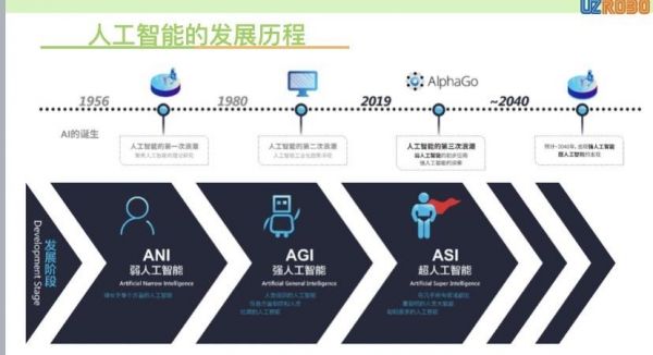 人工智能和演化算法的关系（谁能说说智能化和人工智能化的区别?）