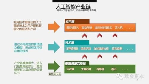 人工智能和演化算法的关系(谁能说说智能化和人工智能化的区别?)-图2 人工智能和演化算法的关系(谁能说说智能化和人工智能化的区别?)-图2