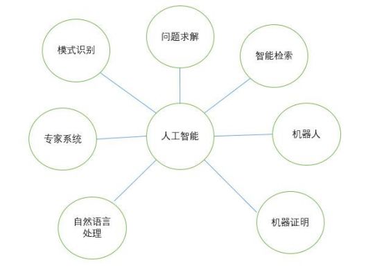 人工智能和演化算法的关系(谁能说说智能化和人工智能化的区别?)-图3 人工智能和演化算法的关系(谁能说说智能化和人工智能化的区别?)-图3
