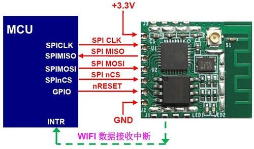 wifi和单片机通信(用单片机实现wifi传输)-图3 wifi和单片机通信(用单片机实现wifi传输)-图3