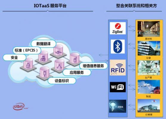 物联网终端碎片化(物联网终端层用到的技术是什么)-图2 物联网终端碎片化(物联网终端层用到的技术是什么)-图2