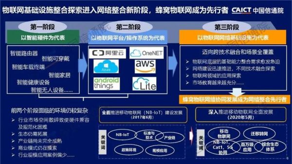 物联网终端碎片化(物联网终端层用到的技术是什么)-图1 物联网终端碎片化(物联网终端层用到的技术是什么)-图1