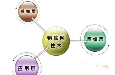 物联网终端碎片化(物联网终端层用到的技术是什么)-图3 物联网终端碎片化(物联网终端层用到的技术是什么)-图3