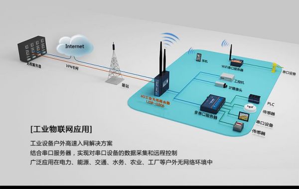 物联网ap问题(物联网apn)-图1 物联网ap问题(物联网apn)-图1