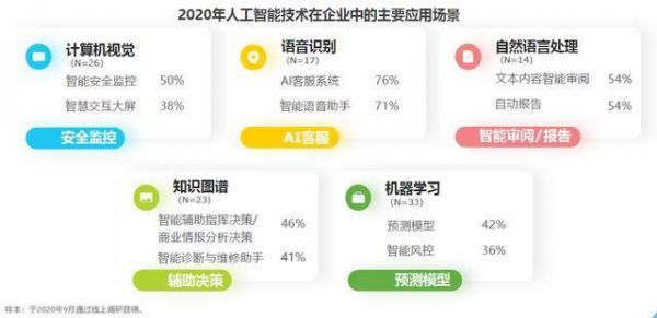 人工智能ai线上测评（人工智能ai线上测评平台）