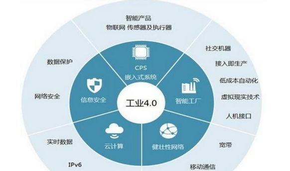 物联网专业特点(物联网专业特点及优势)-图3 物联网专业特点(物联网专业特点及优势)-图3