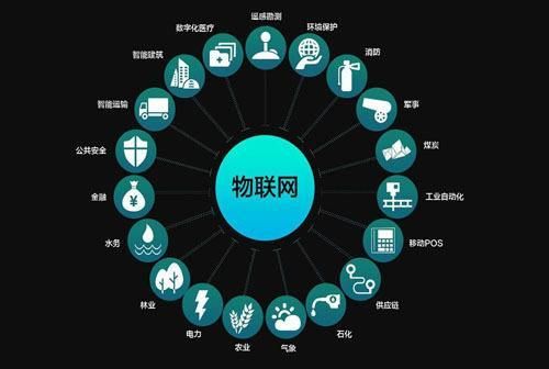 物联网专业特点(物联网专业特点及优势)-图2 物联网专业特点(物联网专业特点及优势)-图2