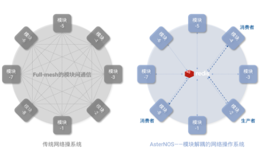 解耦在物联网中的应用（解耦系统的作用）