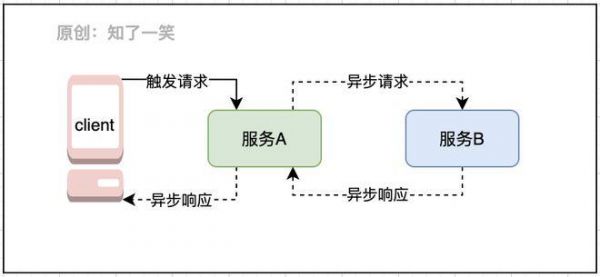 解耦在物联网中的应用(解耦系统的作用)-图2 解耦在物联网中的应用(解耦系统的作用)-图2