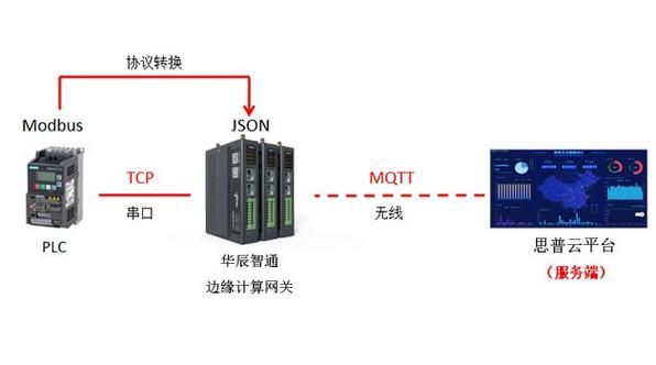 物联网用户出口网关(物联网设备接口)-图3 物联网用户出口网关(物联网设备接口)-图3