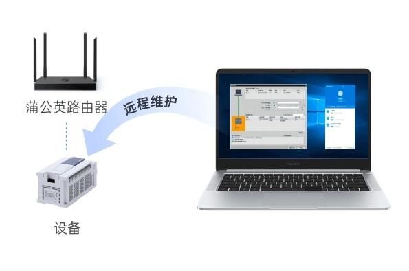 物联网盒子连接1200plc(物联盒子怎么用)-图3 物联网盒子连接1200plc(物联盒子怎么用)-图3