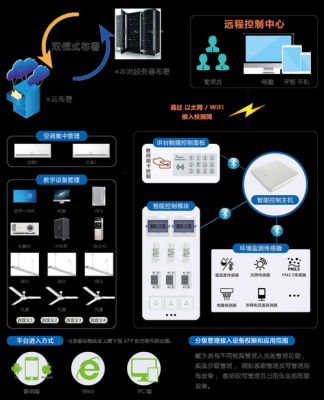 物联网教室管理系统(物联网教学科研平台)-图1 物联网教室管理系统(物联网教学科研平台)-图1
