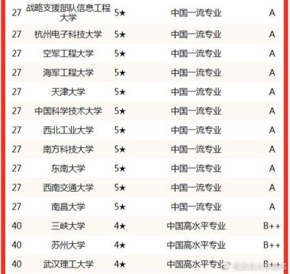 通信类学校排名（通信类学校排名一览表）