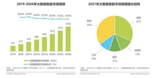 人工智能大数据股票(人工智能大数据工业互联网股票)-图2 人工智能大数据股票(人工智能大数据工业互联网股票)-图2