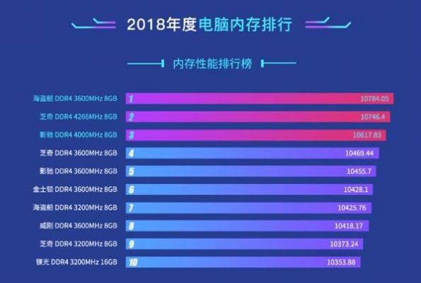 电脑内存推荐（电脑内存推荐排行榜）