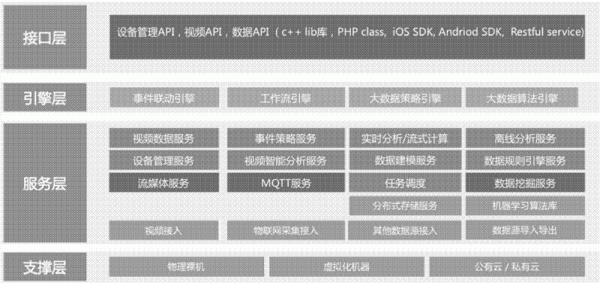 物联网数据包分析(物联网数据类型有几种)-图3 物联网数据包分析(物联网数据类型有几种)-图3