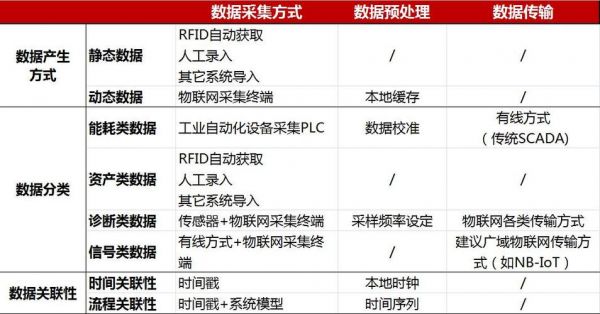 物联网数据包分析(物联网数据类型有几种)-图1 物联网数据包分析(物联网数据类型有几种)-图1