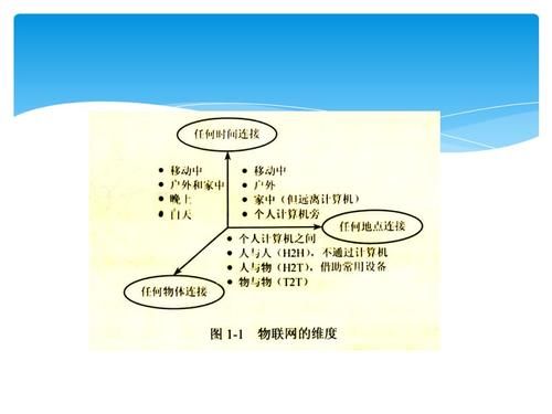 物联网组网技术总结(物联网组网与运作实验)-图3 物联网组网技术总结(物联网组网与运作实验)-图3