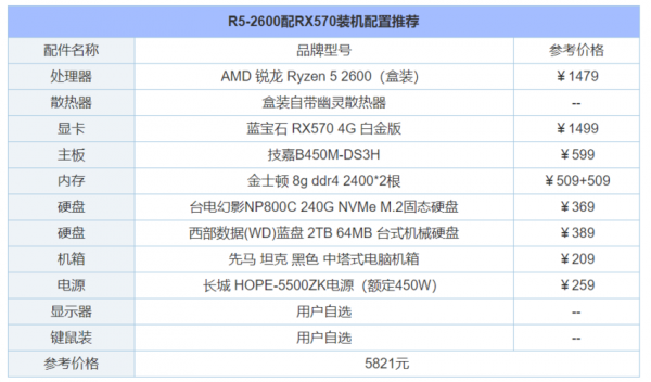 4k电影电脑配置（放4k电影什么配置的电脑）