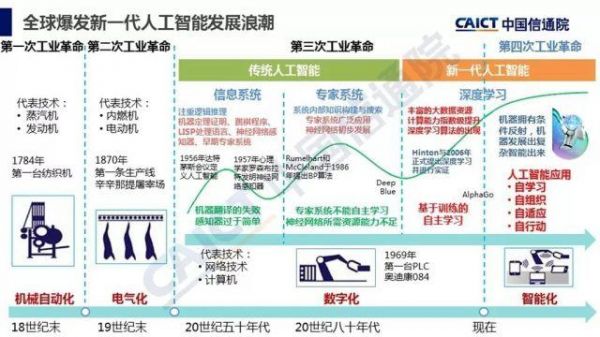 通信运营商人工智能(人工智能通信行业发展)-图1 通信运营商人工智能(人工智能通信行业发展)-图1