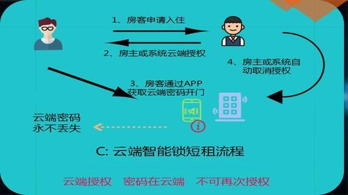 云端发起锁定命令（云端锁机）