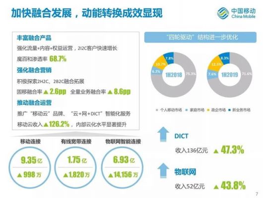 中移物联网谈薪之后（中移物联网薪酬）