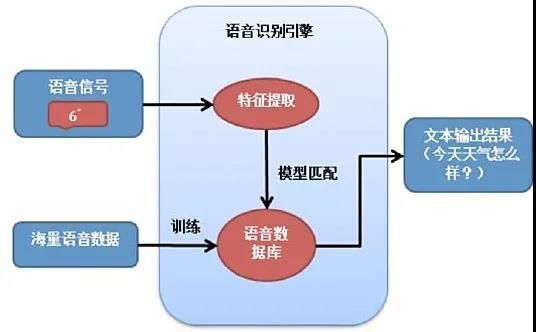 怎么做人工智能声音（人工智能声音合成技术）