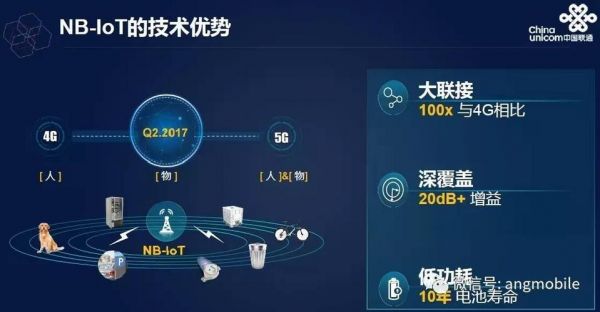 联通物联网nb带宽（中国联通物联网nb连接业务）
