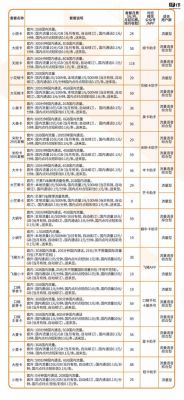 联通物联网卡收费套餐（联通物联网卡干嘛的）