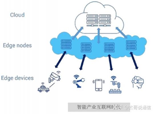 物联网边缘计算是什么(边缘物联代理功能)-图2 物联网边缘计算是什么(边缘物联代理功能)-图2