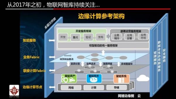 物联网边缘计算是什么（边缘物联代理功能）